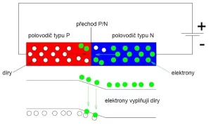 jak funguje fotovoltaika